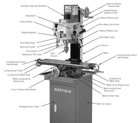 cnc milling bicycle parts|cnc mill parts diagram.